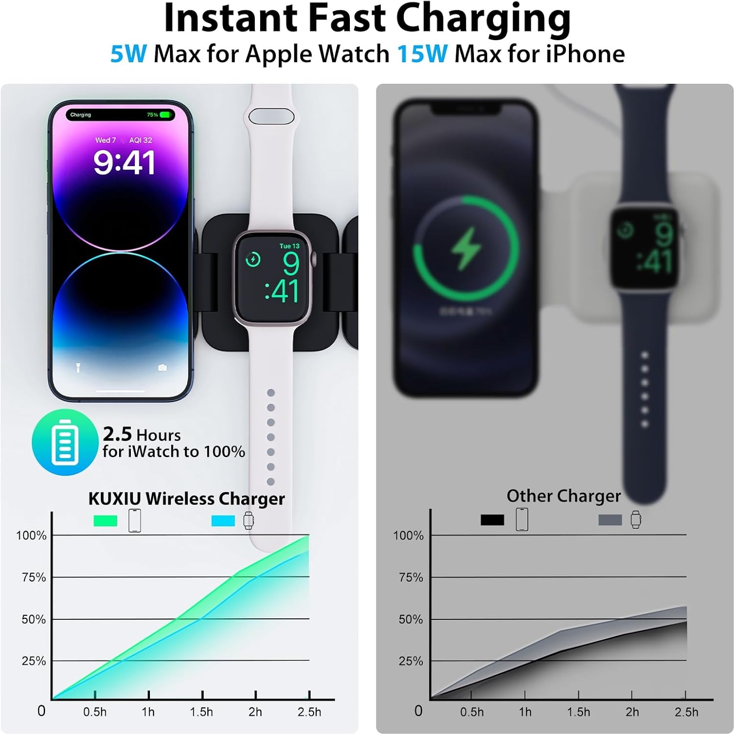 Katlanabilir 3'ü 1 Arada Hızlı - Smartwatch Watches For Iphone incelemesi ve fiyatı