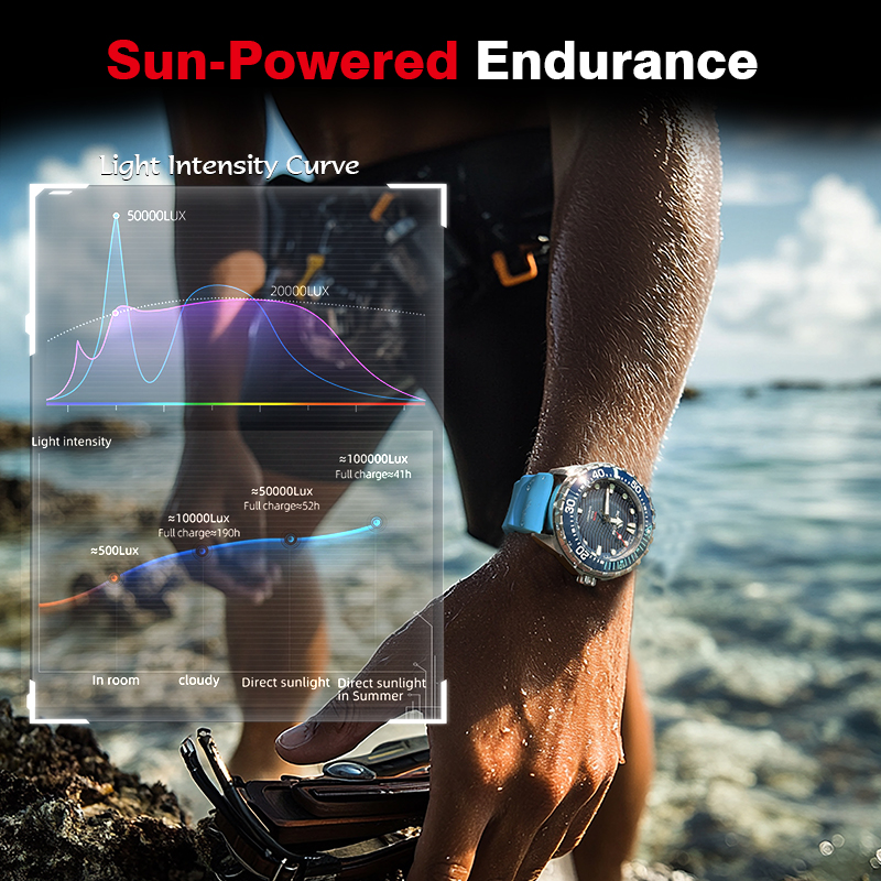 NORTH EDGE 2026 Yeni TRITON Gü - Solar Powered Watch incelemesi ve fiyatı