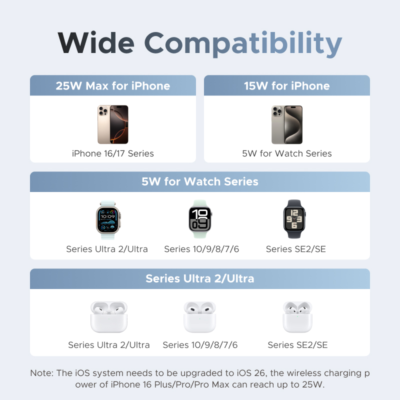UGREEN Qi2 25W MAX Manyetik Ka - Smartwatch Watches For Iphone incelemesi ve fiyatı