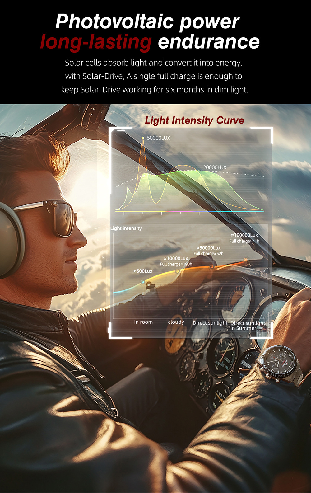 Yeni 2026 Pointer Güneş Enerji - Solar Powered Watch incelemesi ve fiyatı