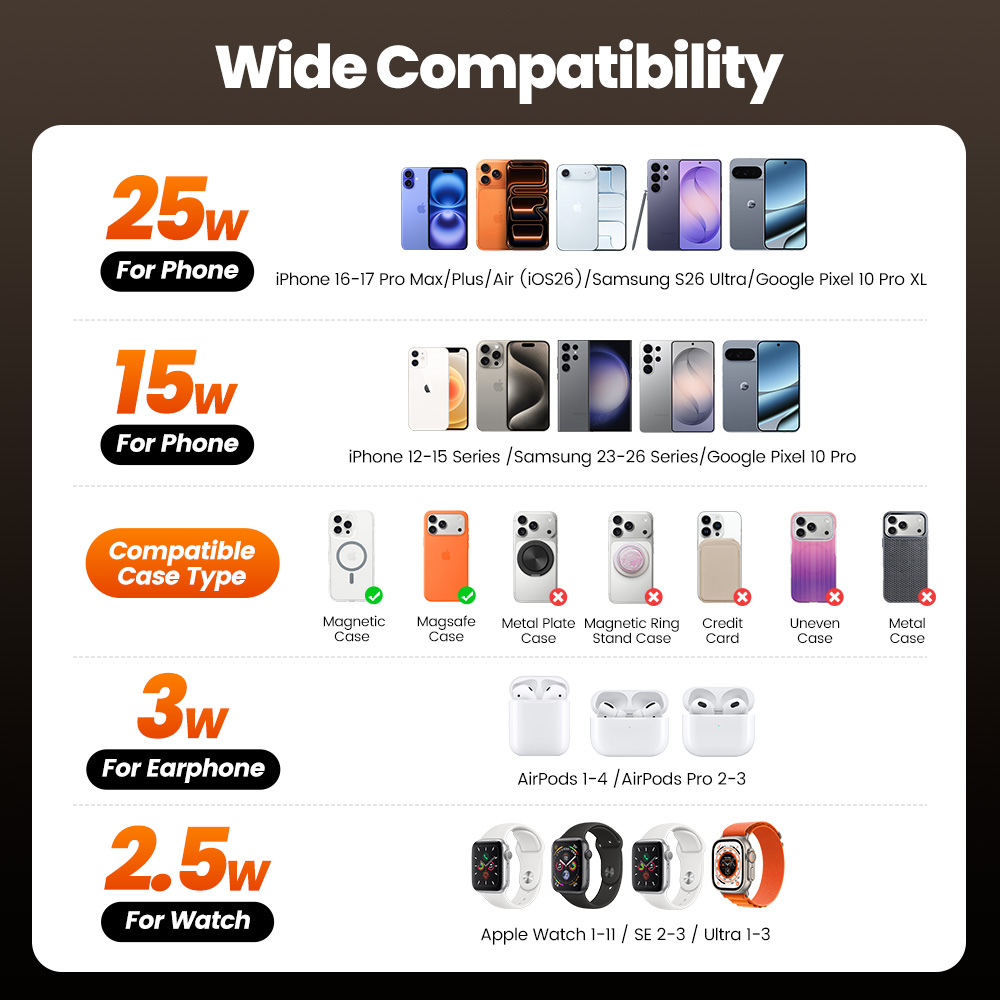 Toocki QI2.2 25W Kablosuz Şarj - Smartwatch Watches For Iphone incelemesi ve fiyatı